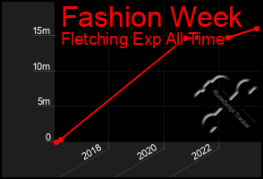 Total Graph of Fashion Week