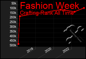 Total Graph of Fashion Week