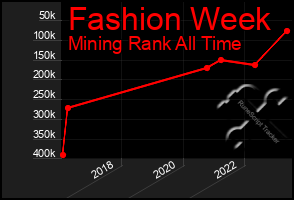 Total Graph of Fashion Week