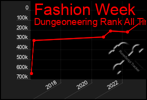 Total Graph of Fashion Week