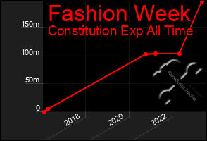 Total Graph of Fashion Week