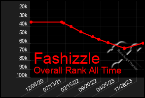 Total Graph of Fashizzle