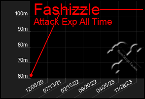 Total Graph of Fashizzle