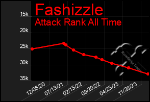 Total Graph of Fashizzle