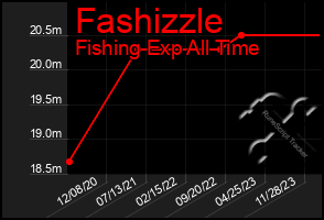 Total Graph of Fashizzle