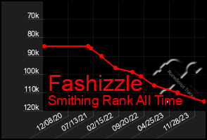 Total Graph of Fashizzle