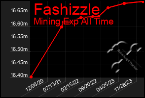 Total Graph of Fashizzle