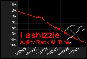 Total Graph of Fashizzle