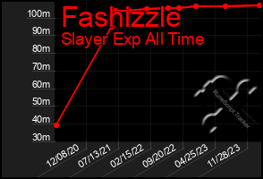 Total Graph of Fashizzle