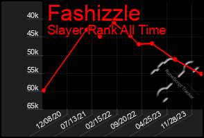 Total Graph of Fashizzle