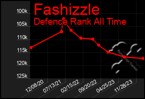 Total Graph of Fashizzle