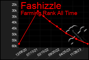 Total Graph of Fashizzle