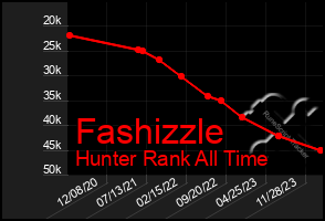 Total Graph of Fashizzle