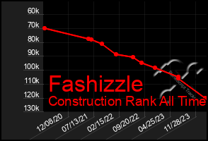 Total Graph of Fashizzle