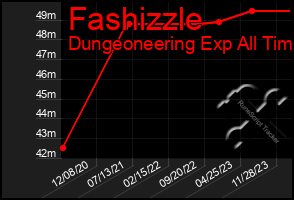 Total Graph of Fashizzle