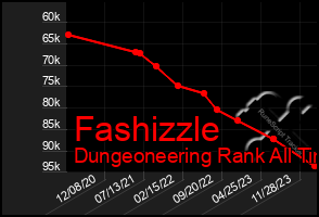 Total Graph of Fashizzle