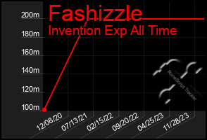 Total Graph of Fashizzle