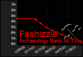 Total Graph of Fashizzle