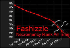 Total Graph of Fashizzle