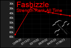 Total Graph of Fashizzle