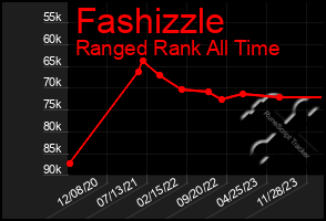 Total Graph of Fashizzle