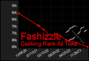 Total Graph of Fashizzle