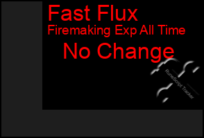 Total Graph of Fast Flux