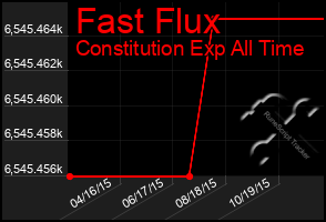 Total Graph of Fast Flux