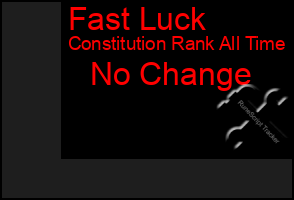 Total Graph of Fast Luck
