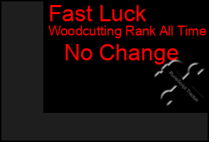 Total Graph of Fast Luck