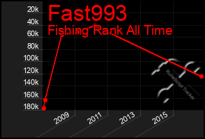 Total Graph of Fast993