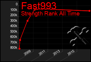 Total Graph of Fast993