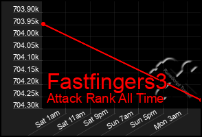 Total Graph of Fastfingers3