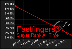 Total Graph of Fastfingers3