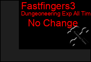 Total Graph of Fastfingers3