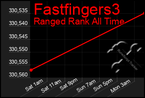 Total Graph of Fastfingers3