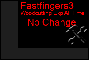 Total Graph of Fastfingers3