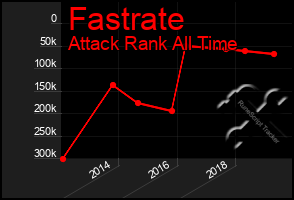 Total Graph of Fastrate