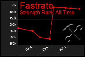 Total Graph of Fastrate