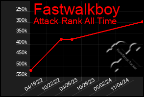 Total Graph of Fastwalkboy