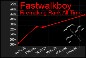 Total Graph of Fastwalkboy