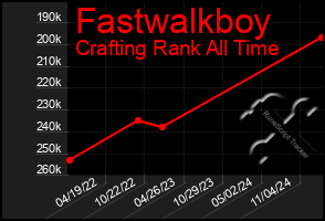 Total Graph of Fastwalkboy