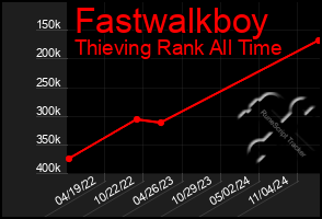 Total Graph of Fastwalkboy