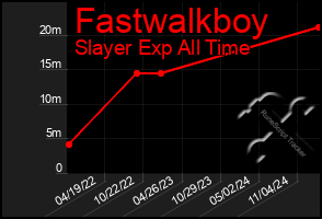 Total Graph of Fastwalkboy