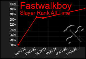 Total Graph of Fastwalkboy