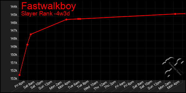 Last 31 Days Graph of Fastwalkboy