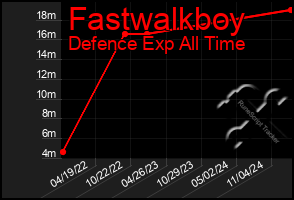 Total Graph of Fastwalkboy