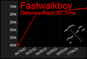 Total Graph of Fastwalkboy