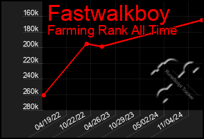 Total Graph of Fastwalkboy