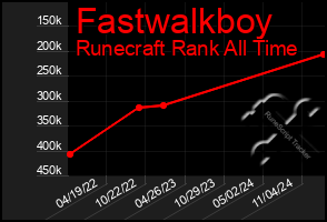 Total Graph of Fastwalkboy